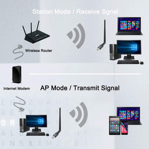 QGOO WiFi Adapter ac600Mbps，Wireless USB Adapter 2.42GHz/5.8GHz Dual Band 802.11 ac Network LAN Card for Desktop Laptop PC Support Windows 10/8.1/8/7/XP/Vista/Mac OS10.6-10.15 (Without Drive)